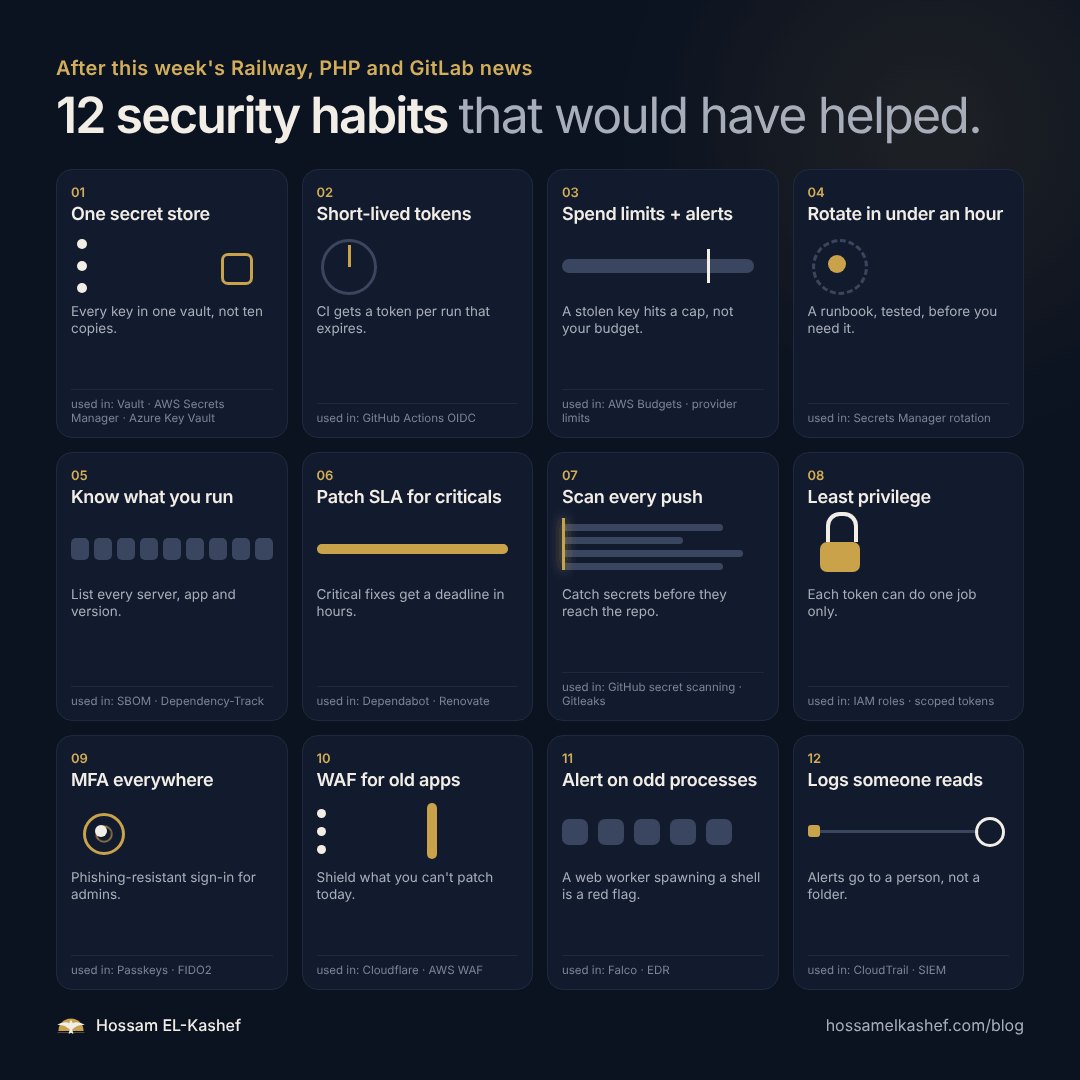 Animated cheat sheet: 12 security habits, each with a small diagram and the tools it's used in
